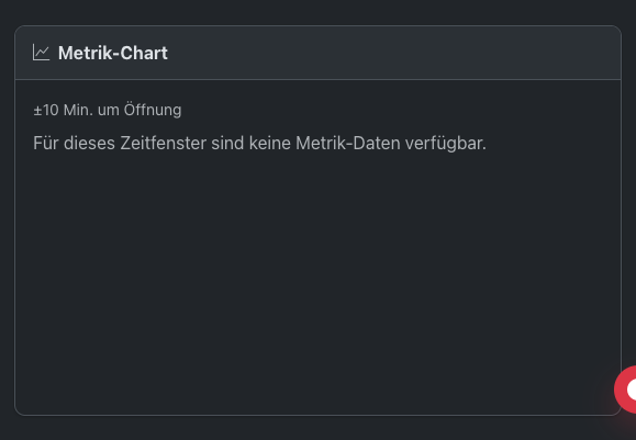 Metrik-Chart-Widget in der Problem-Detailseite